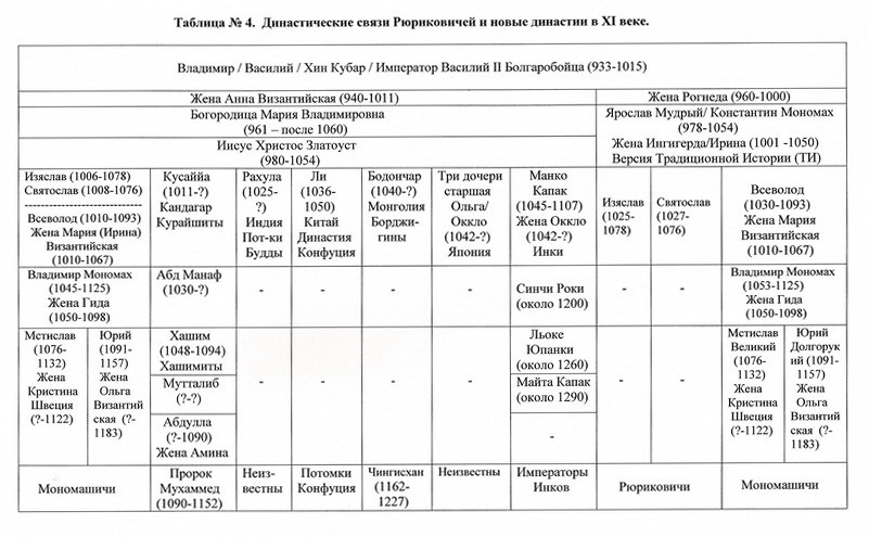 Таблица по истории 10 класс политика ярослава мудрого