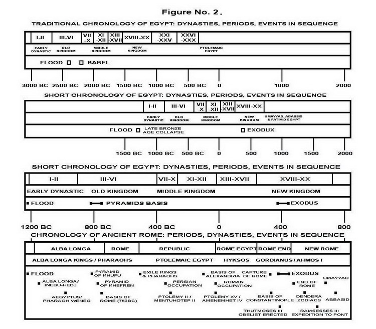 Реферат: Ancient Egypt Old Middle And New Kingdom